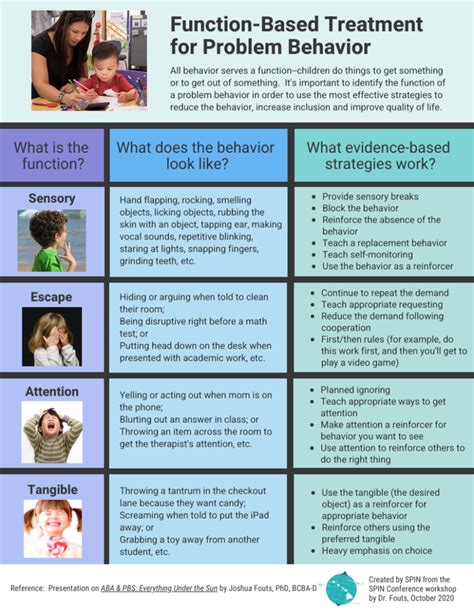 odd classroom strategies|Try These Top 10 Behavior Strategies for Children with .